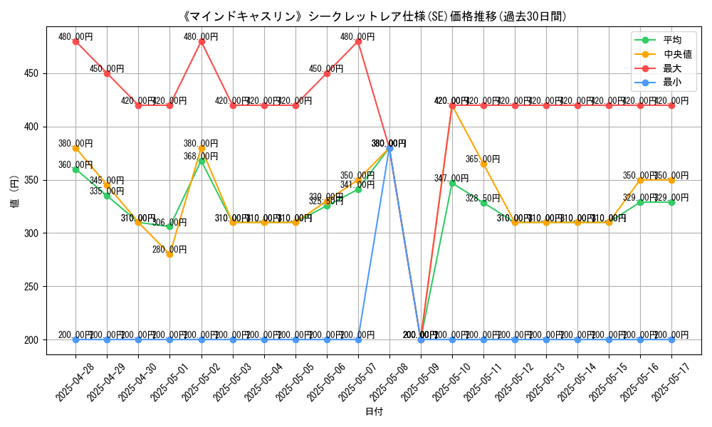 graph_rarity_6219