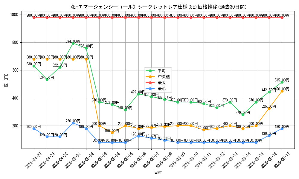 graph_rarity_6219