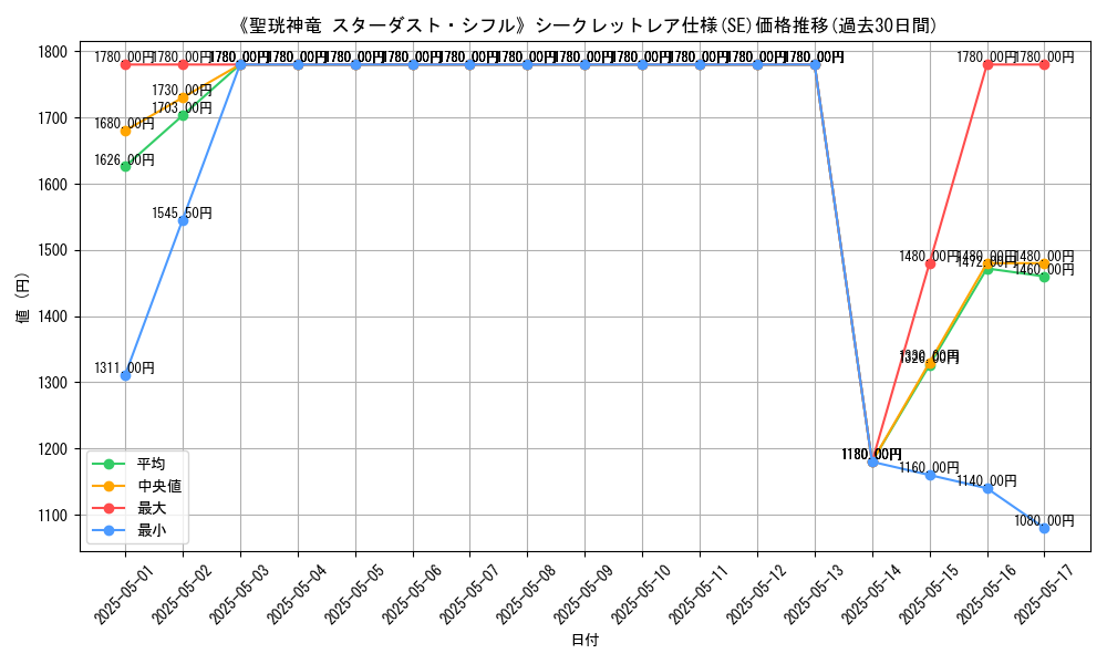 graph_rarity_6219