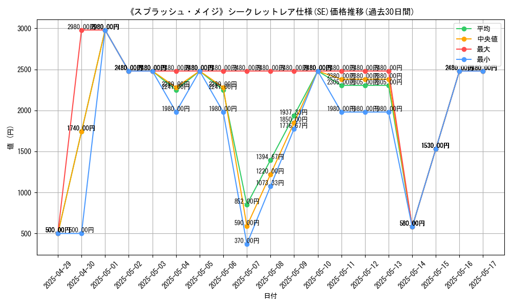 graph_rarity_6219