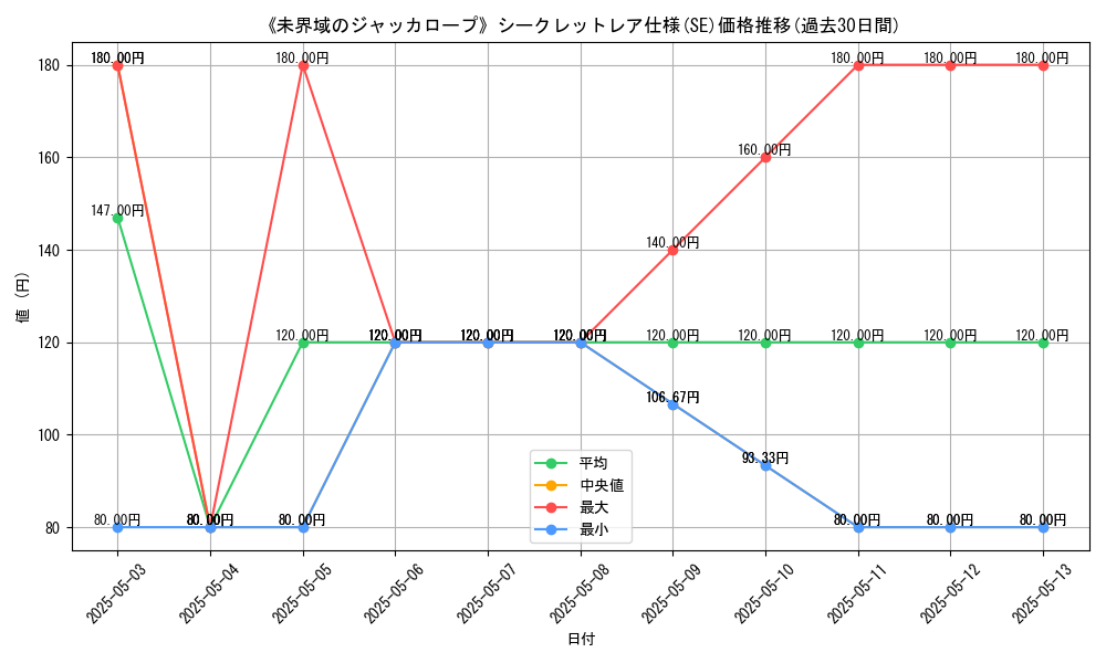 graph_rarity_6219