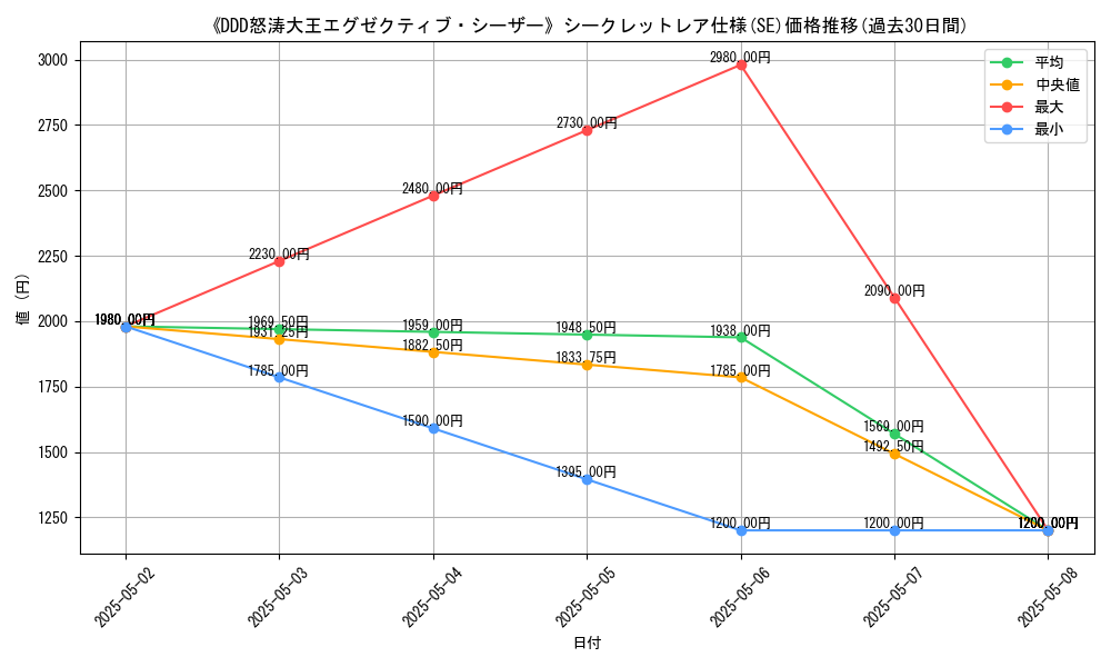graph_rarity_6219
