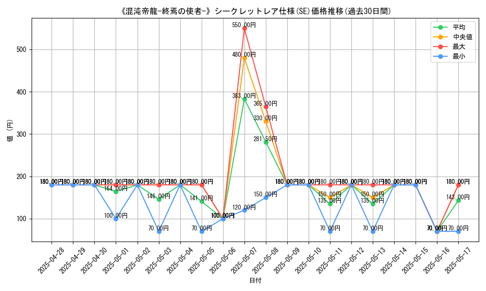 graph_rarity_6219