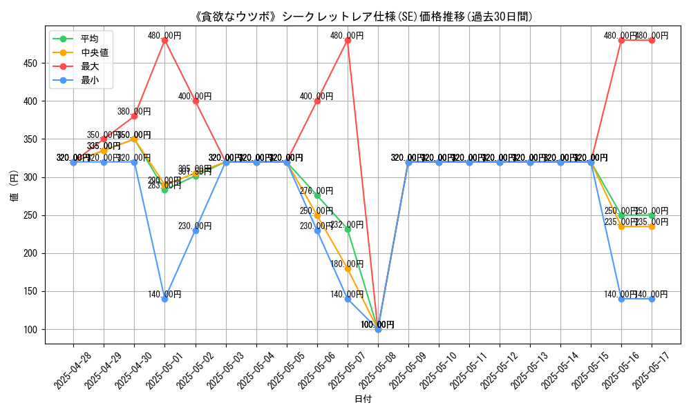 graph_rarity_6219