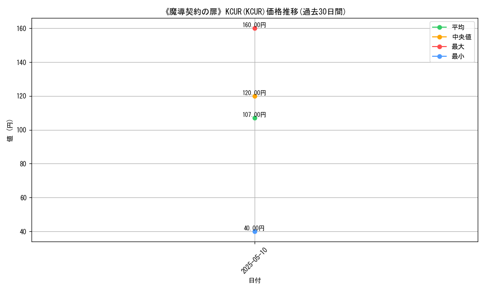 graph_rarity_6245