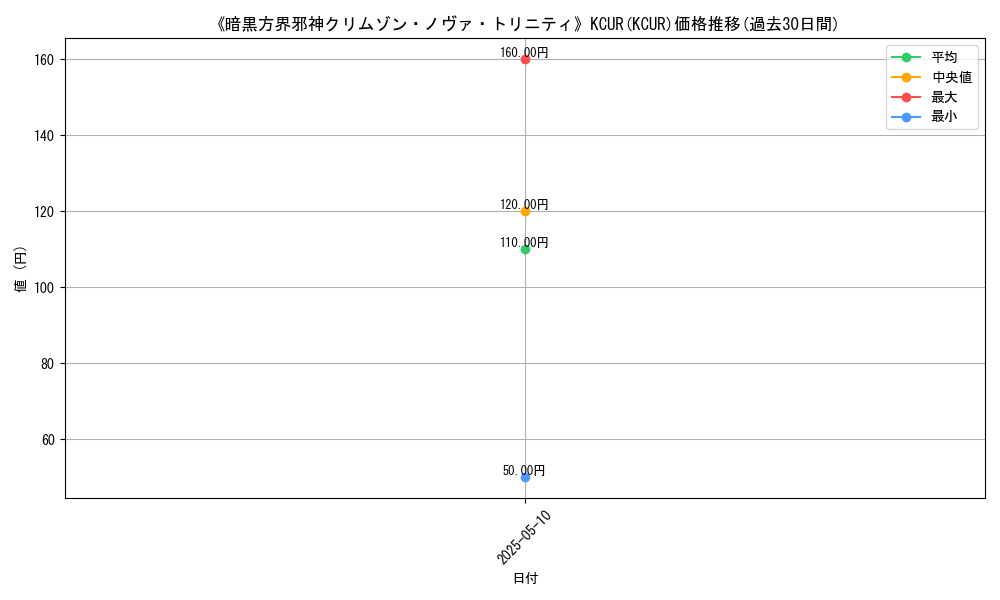 graph_rarity_6245