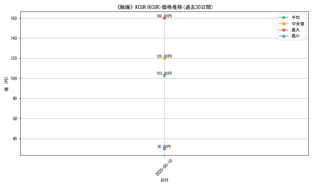 graph_rarity_6245