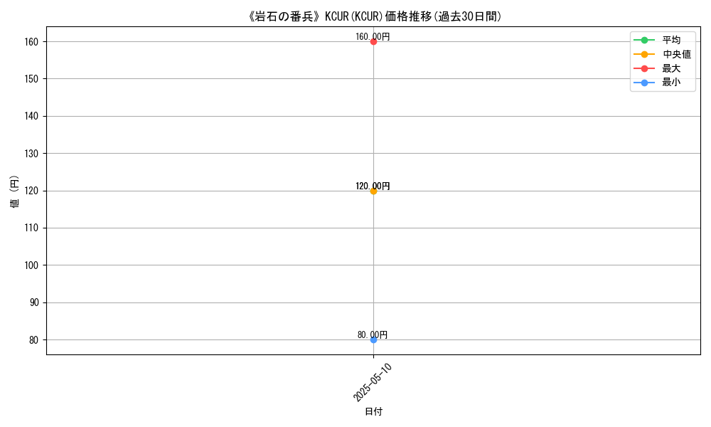 graph_rarity_6245