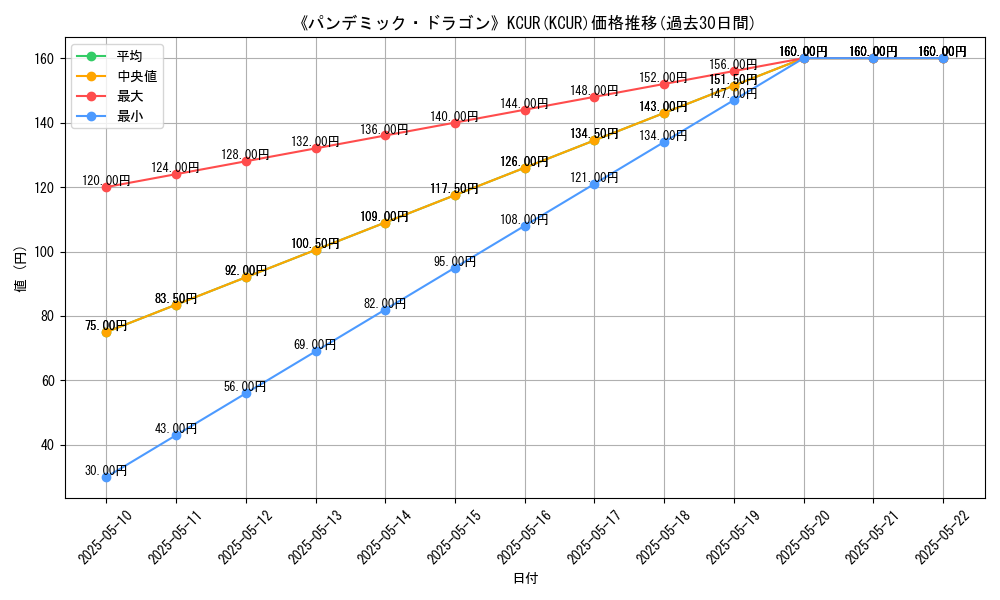 graph_rarity_6245