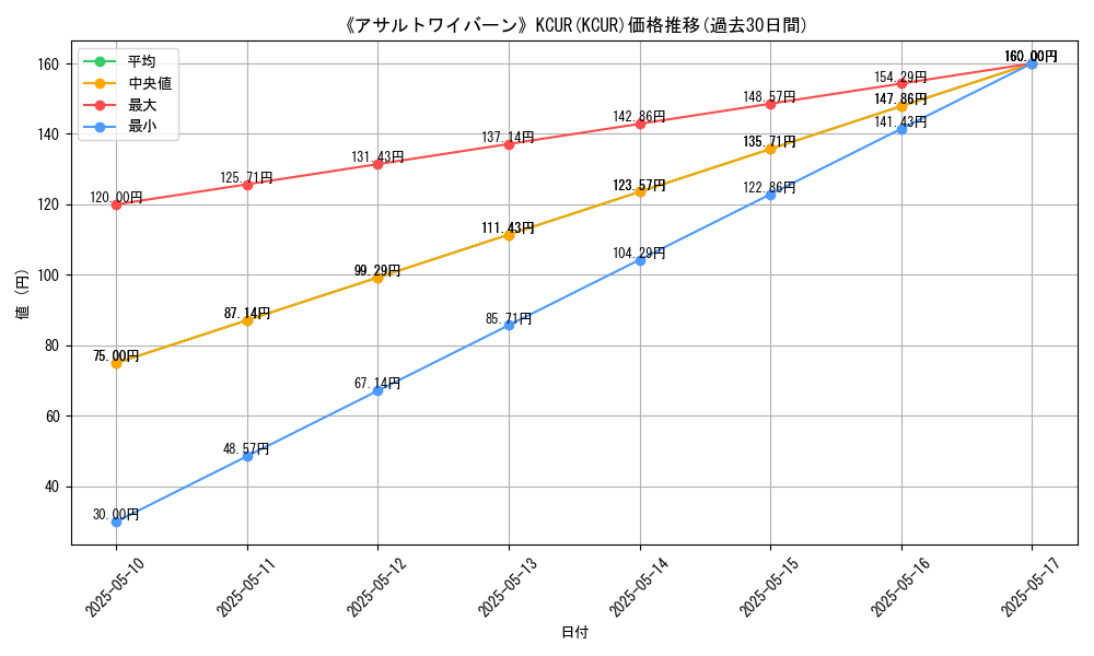 graph_rarity_6245