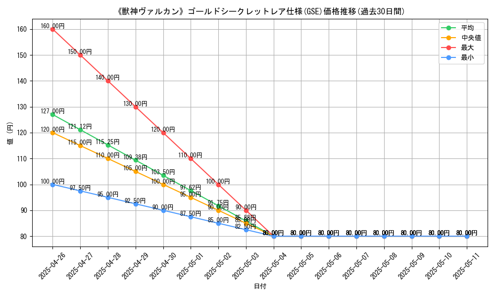 graph_rarity_6297