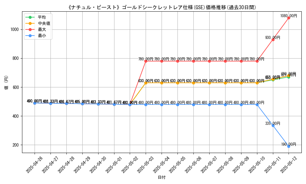 graph_rarity_6297