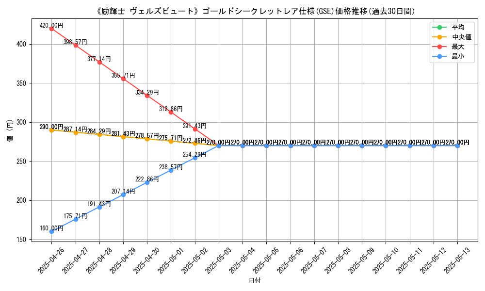 graph_rarity_6297