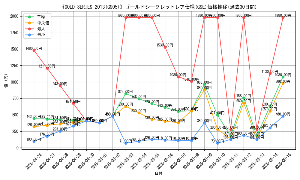graph_rarity_6297