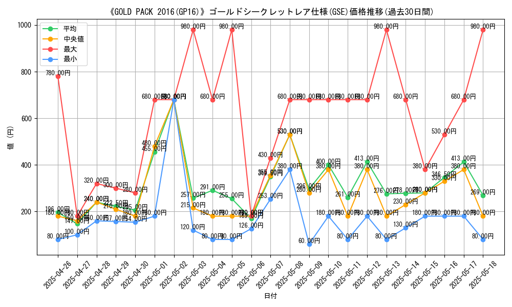 graph_rarity_6297
