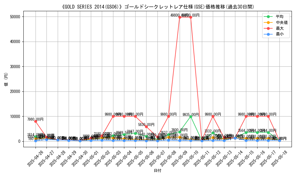 graph_rarity_6297