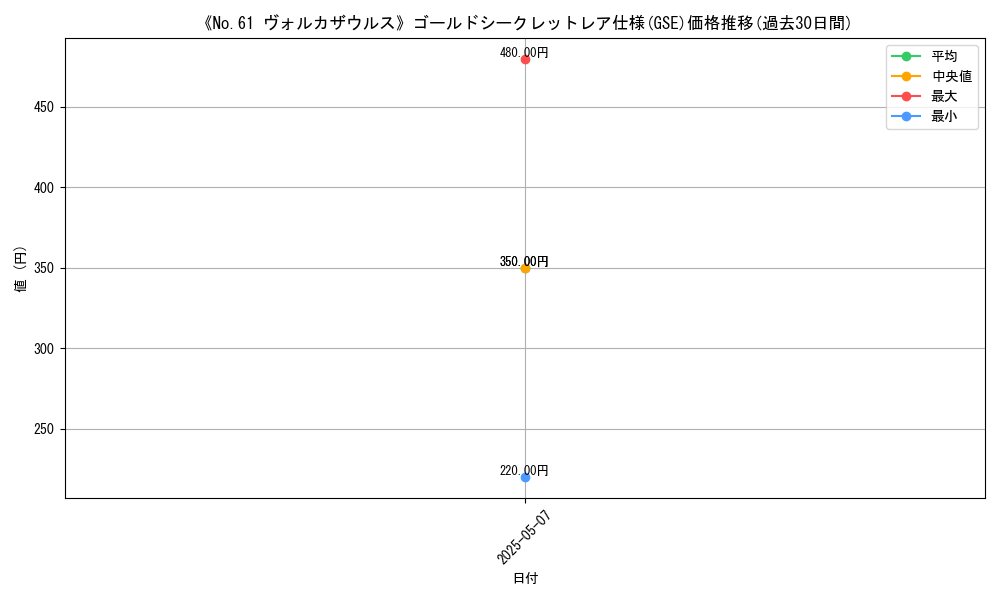 graph_rarity_6297