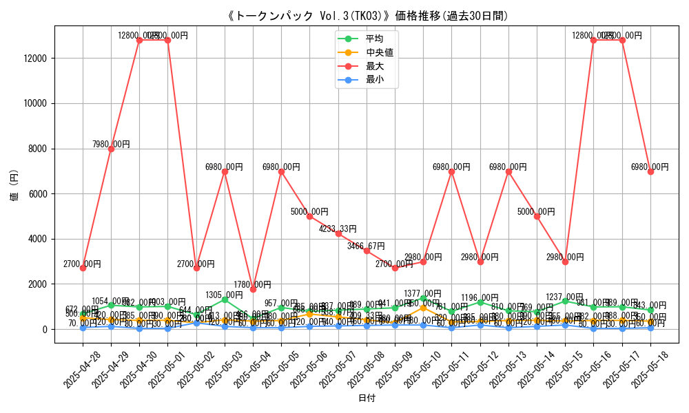 graph_setid_28461