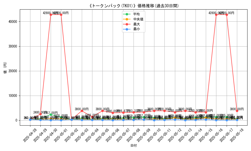 graph_setid_28463