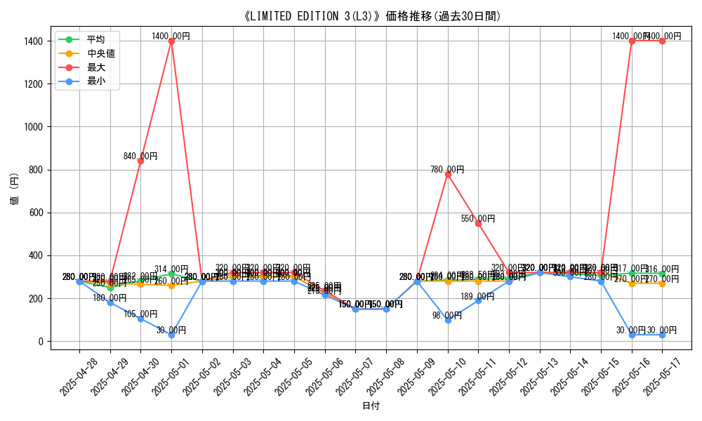 graph_setid_28467