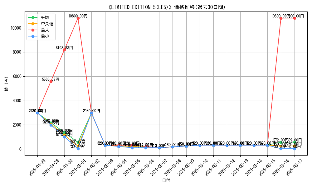 graph_setid_28469