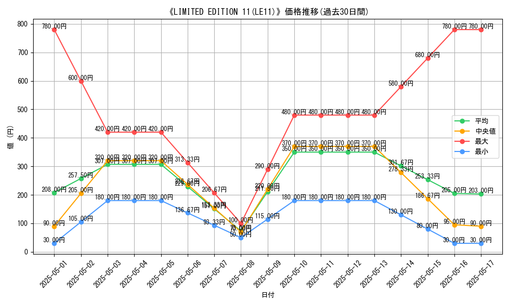 graph_setid_28475