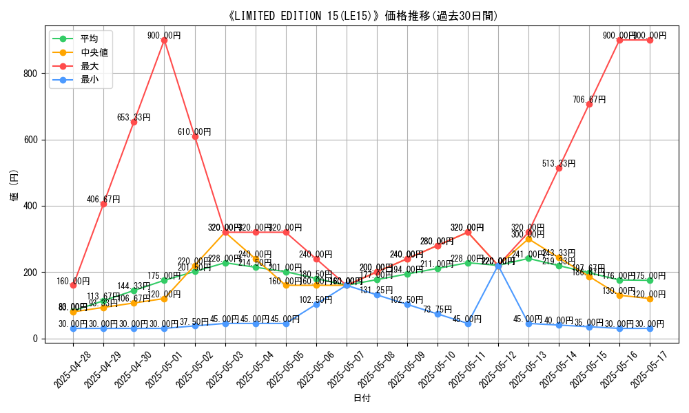 graph_setid_28479