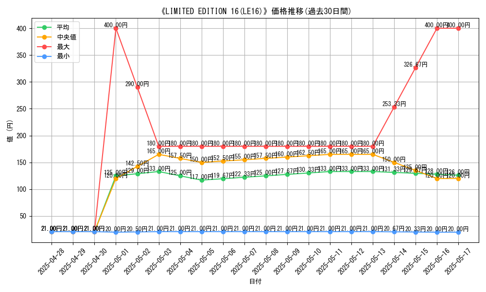 graph_setid_28480