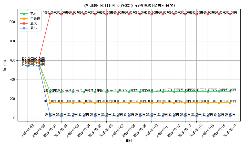 graph_setid_28484