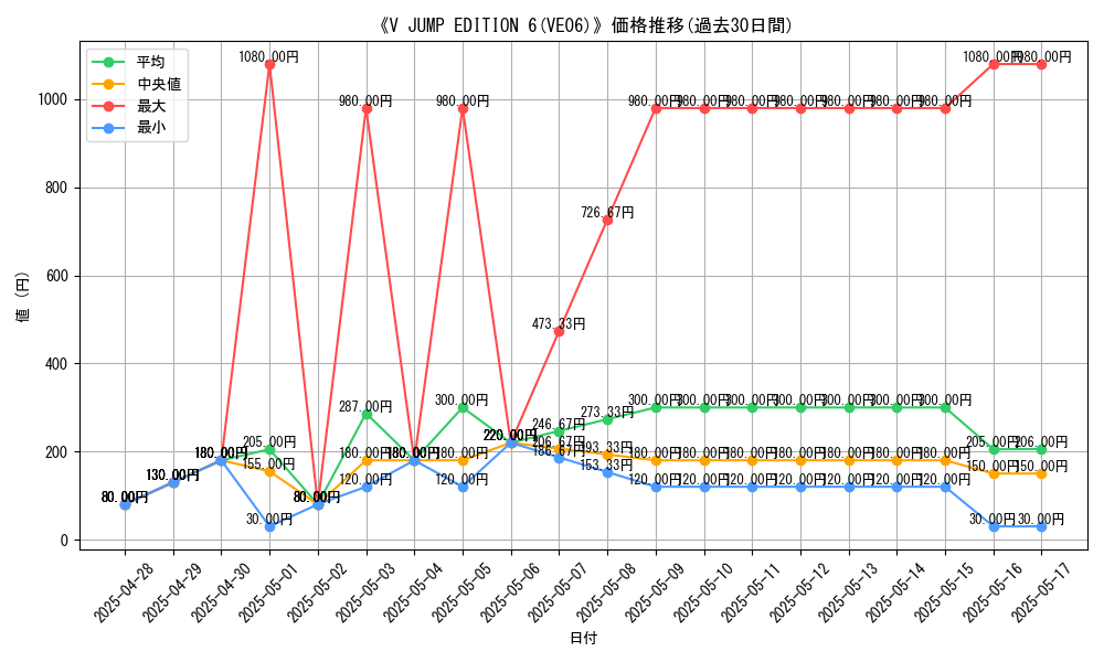 graph_setid_28487