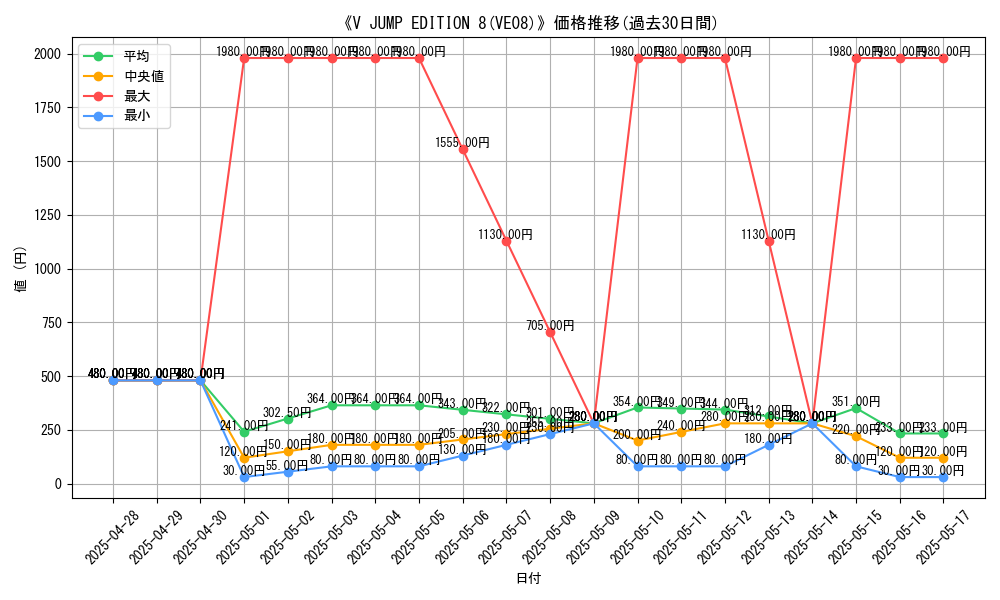 graph_setid_28489