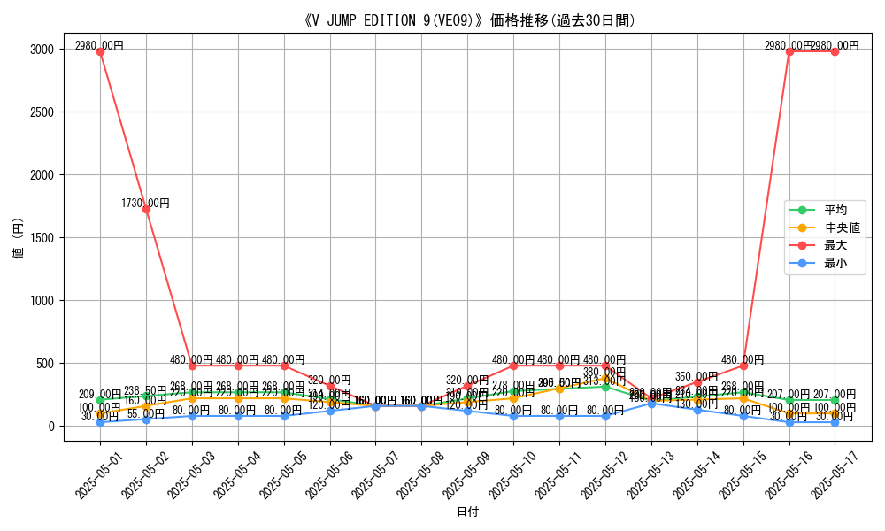 graph_setid_28490