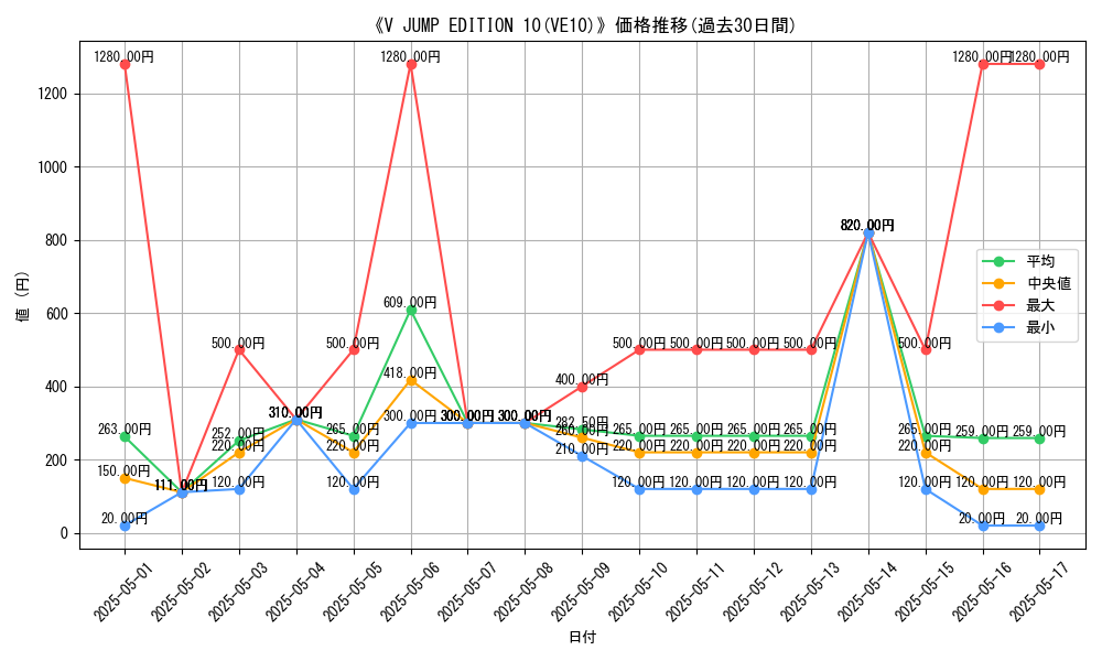 graph_setid_28491