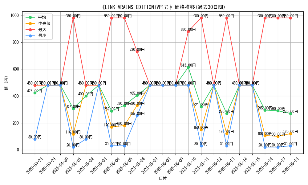 graph_setid_28496