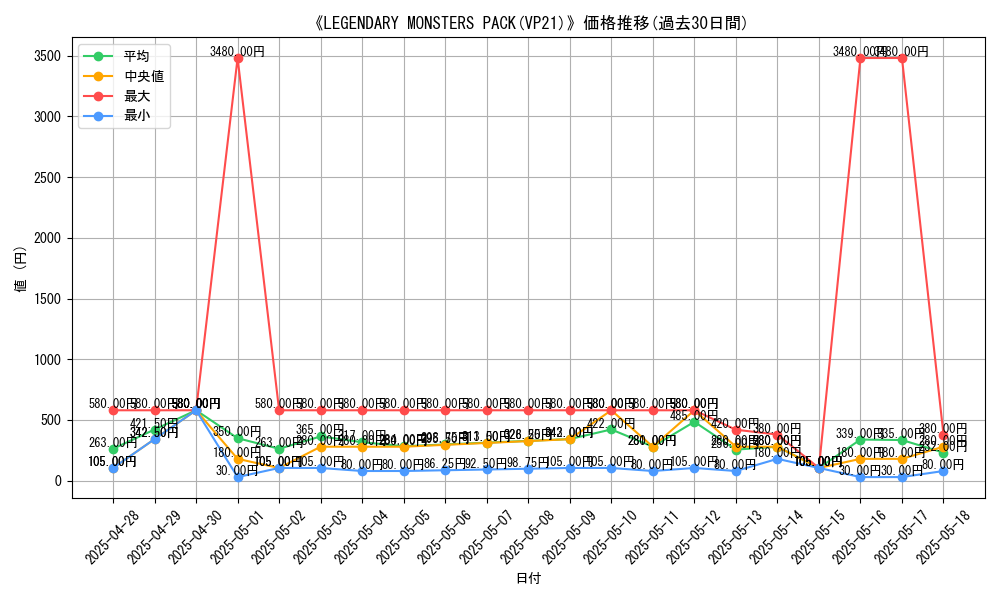 graph_setid_28501