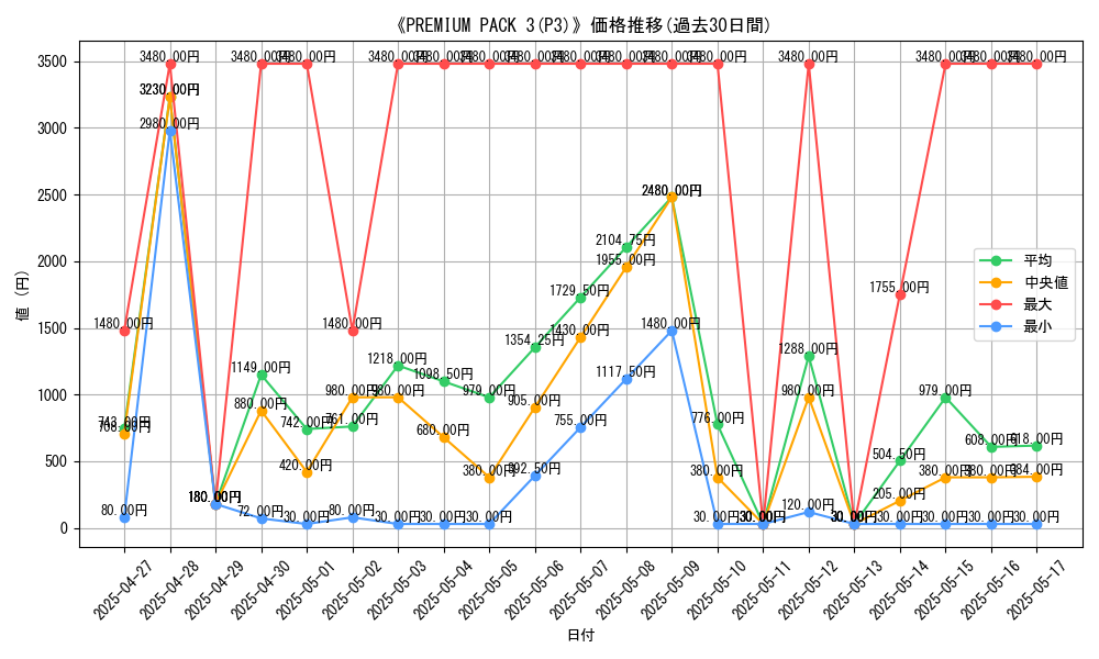 graph_setid_28505