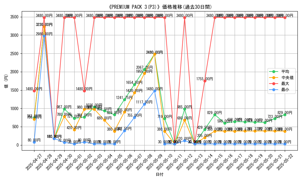 graph_setid_28505