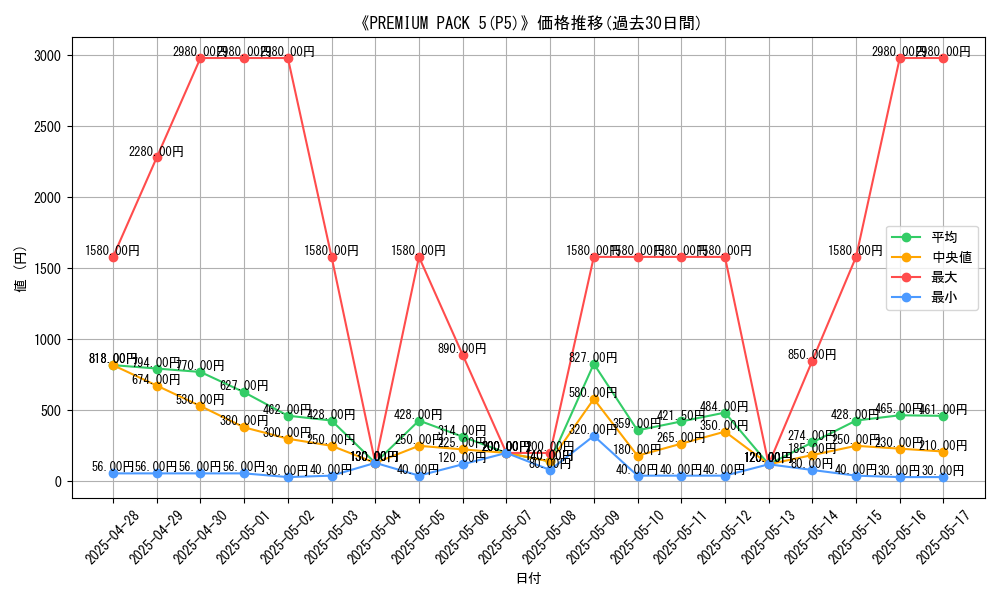 graph_setid_28507