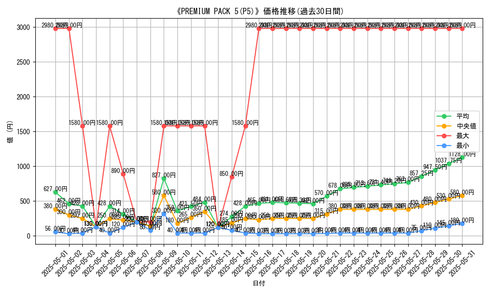 graph_setid_28507