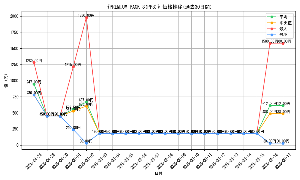 graph_setid_28510
