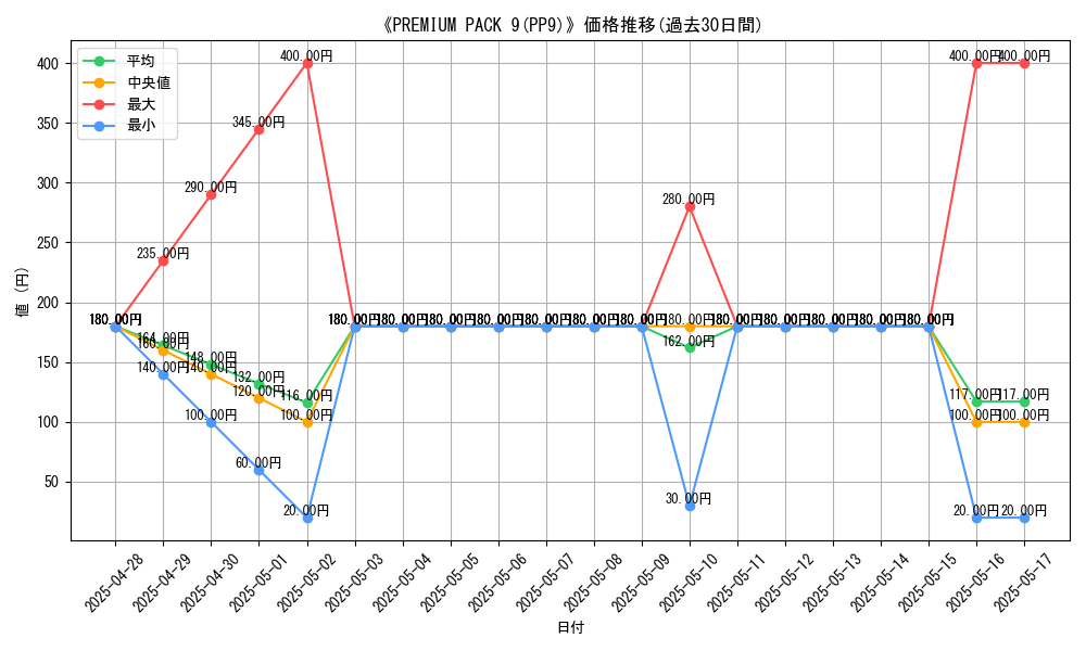 graph_setid_28511