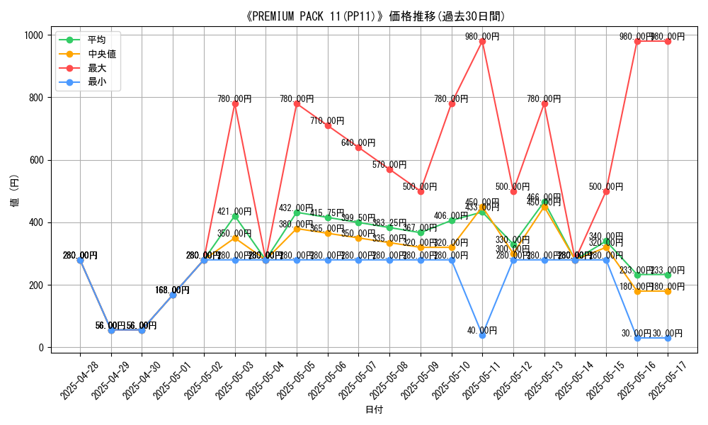 graph_setid_28513