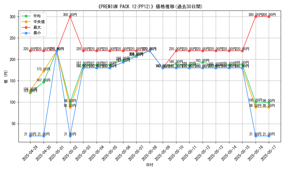 graph_setid_28514