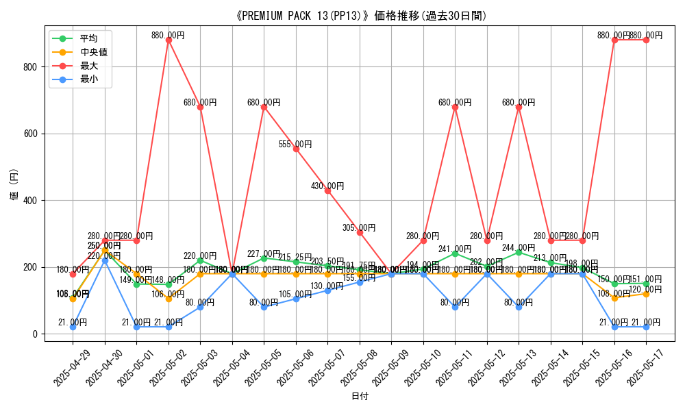 graph_setid_28515