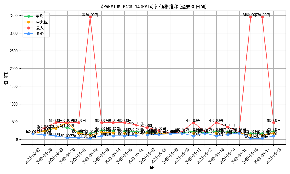 graph_setid_28516