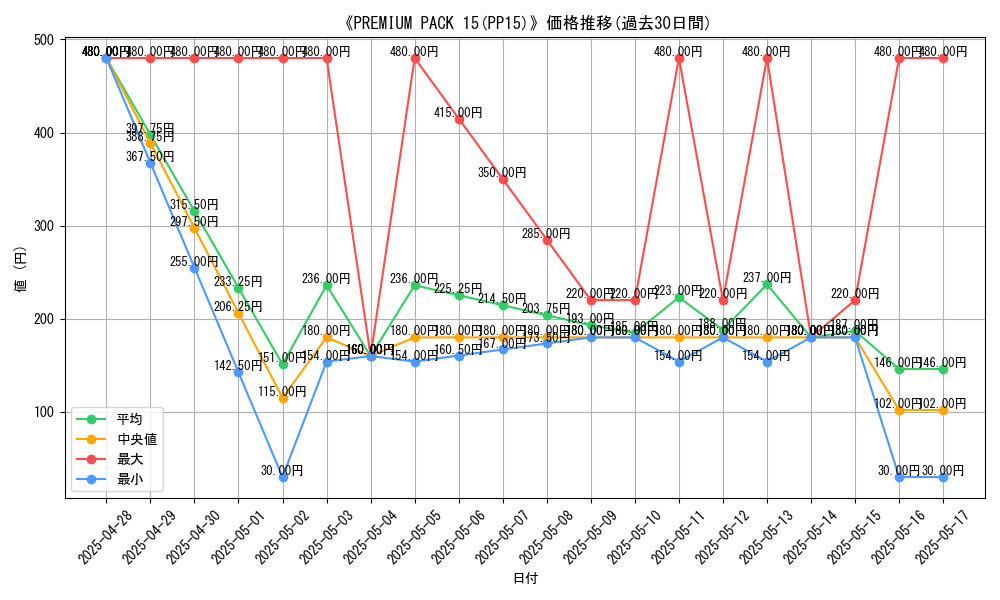 graph_setid_28517