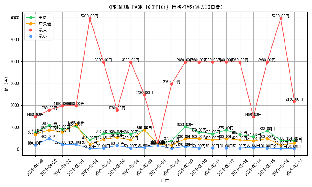 graph_setid_28518