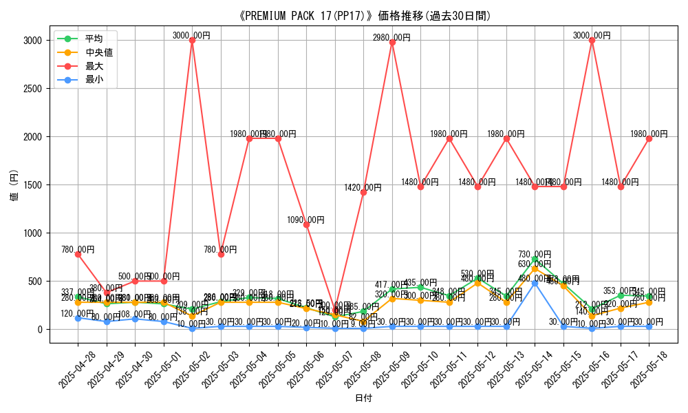 graph_setid_28519
