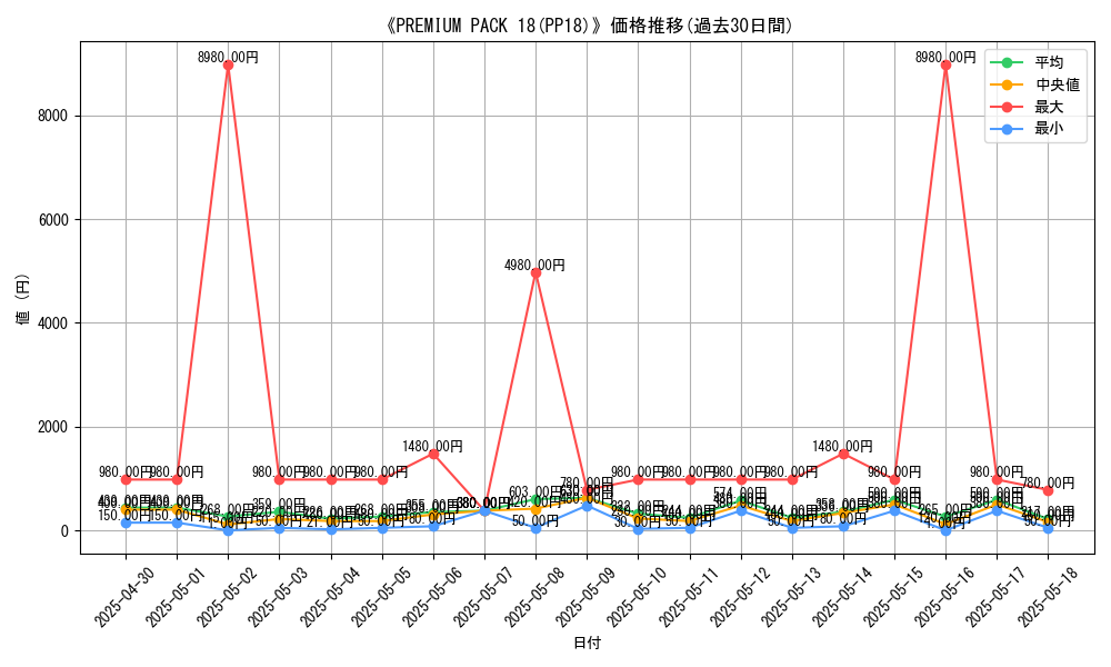 graph_setid_28520