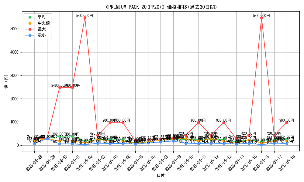 graph_setid_28522